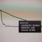 La création d&rsquo;une charte sonore : Guide exhaustif pour des directives cohérentes